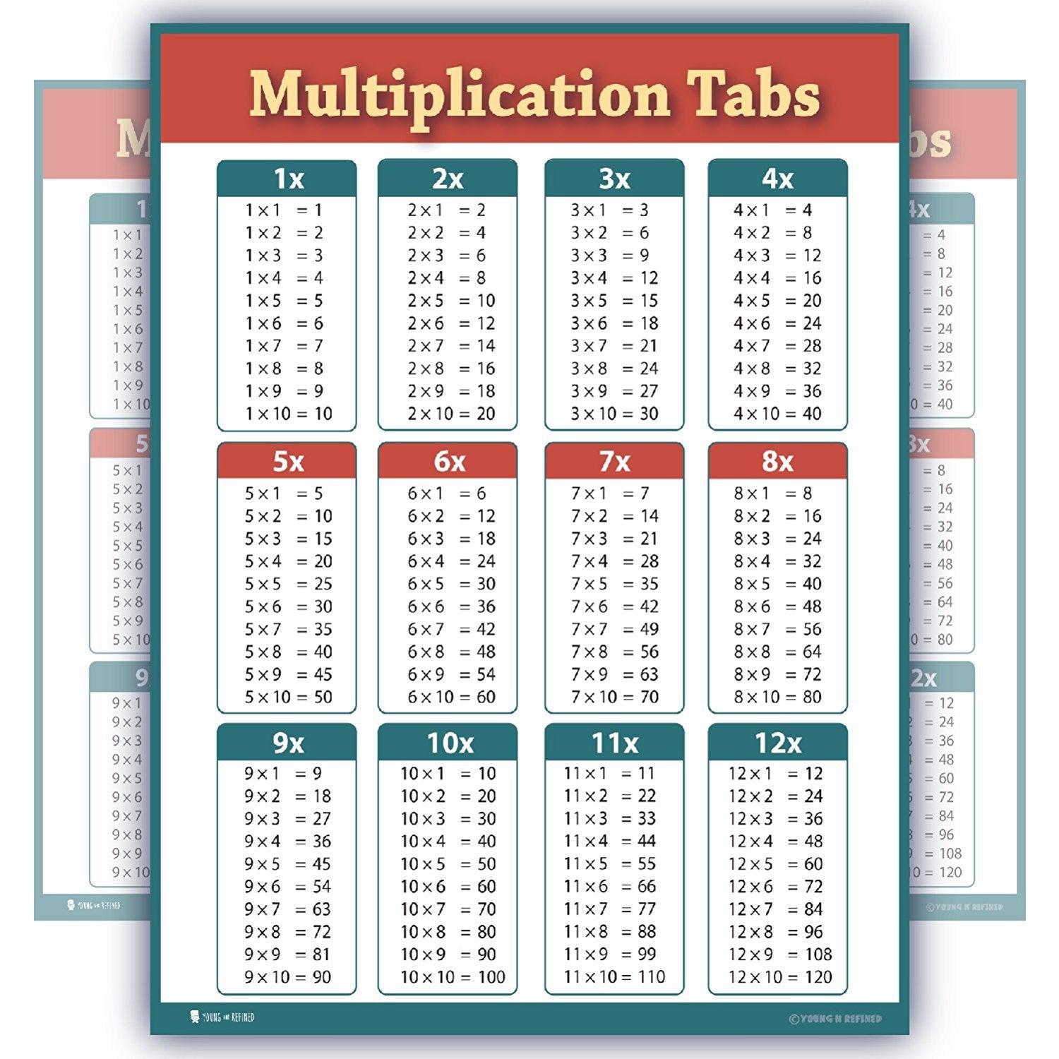2 To 10 Table Chart Free Table Bar Chart