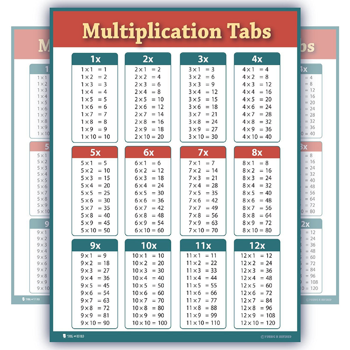 Learning Multiplication Tables Chart Laminated Classroom Poster Young ...