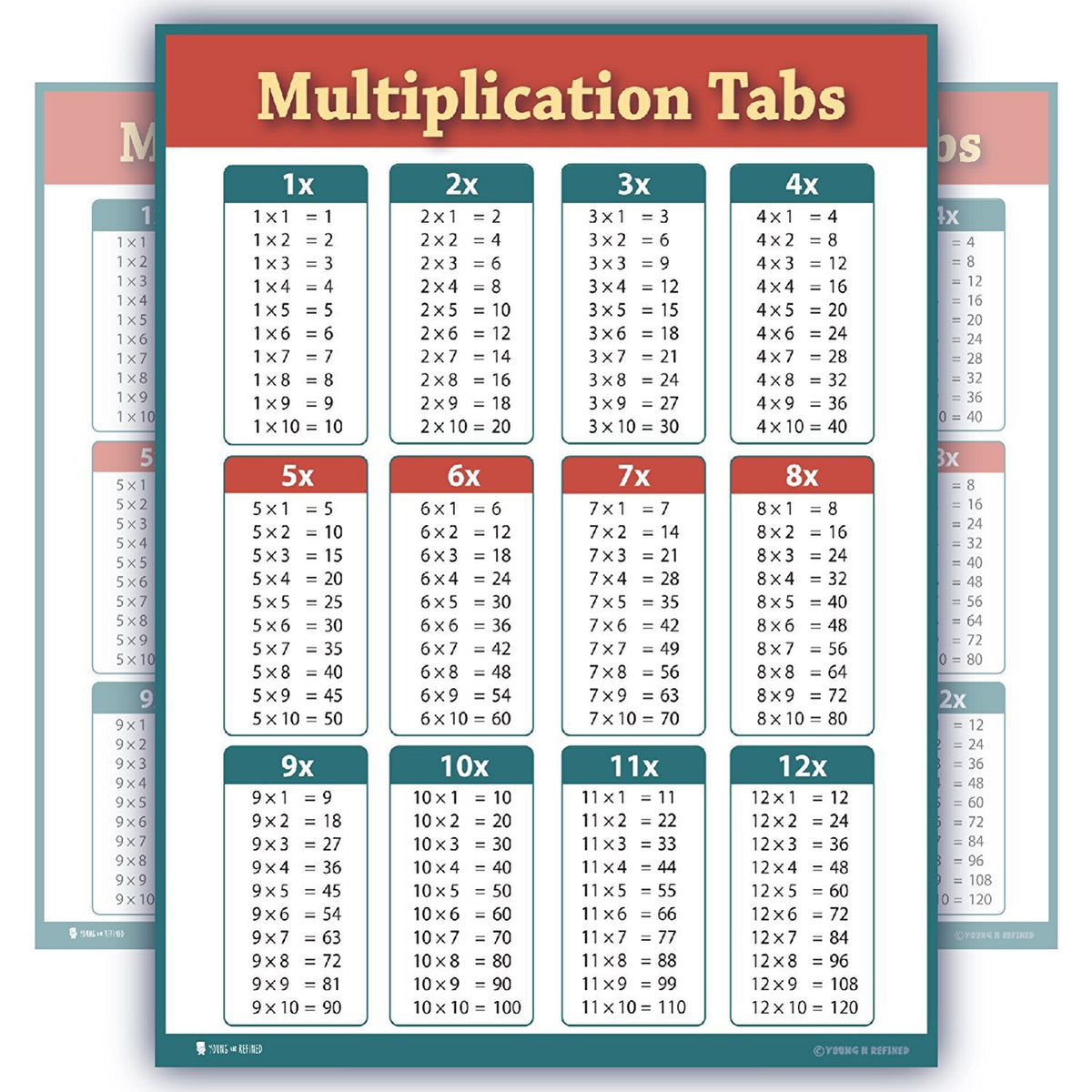 Learning Multiplication Tables Chart Laminated Classroom Poster - Young N' Refined