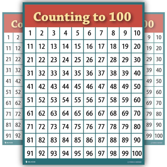 Learning Multiplication Tables Chart Laminated Classroom Poster – Young N'  Refined