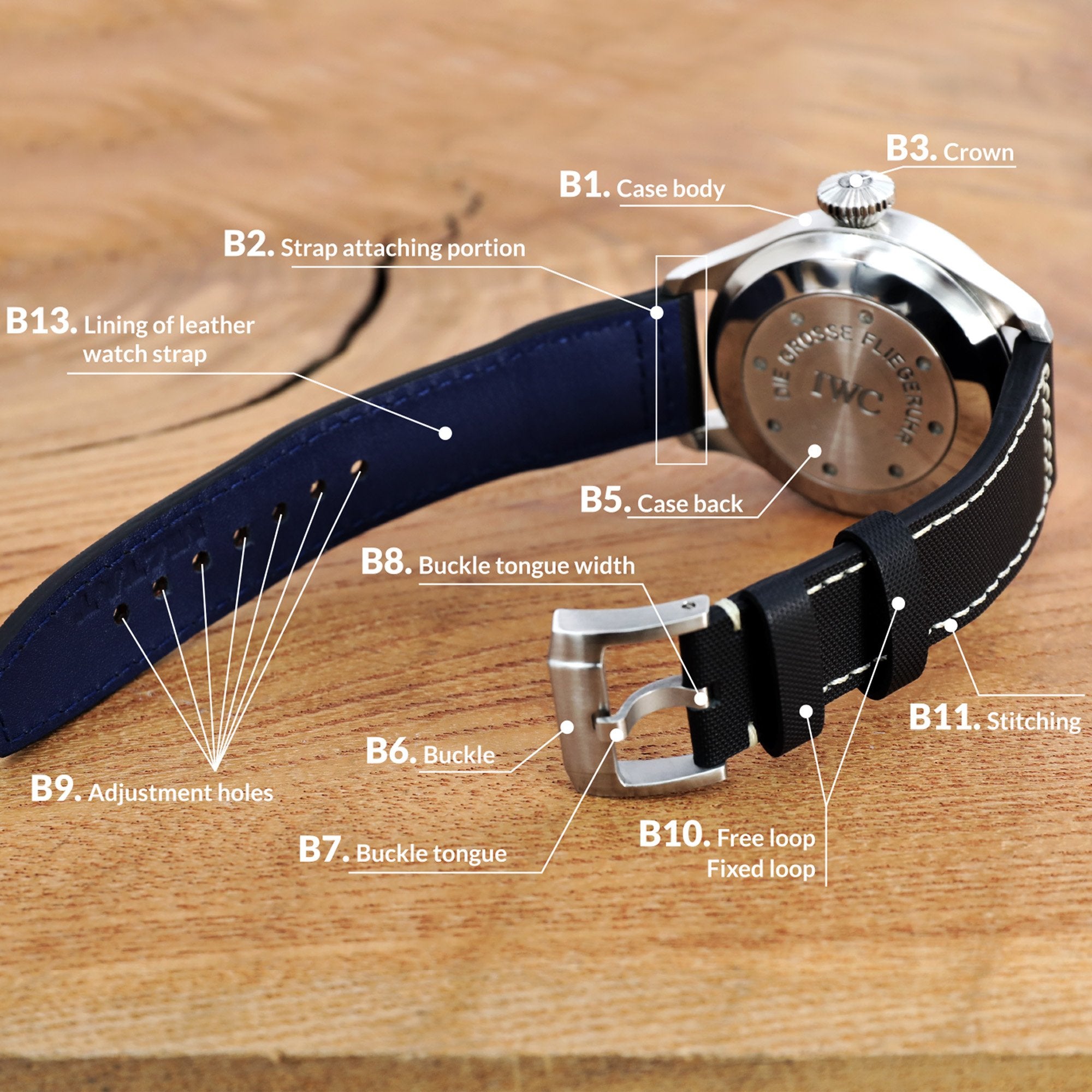 Watch Bands Wiki, watch band parts | Strapcode