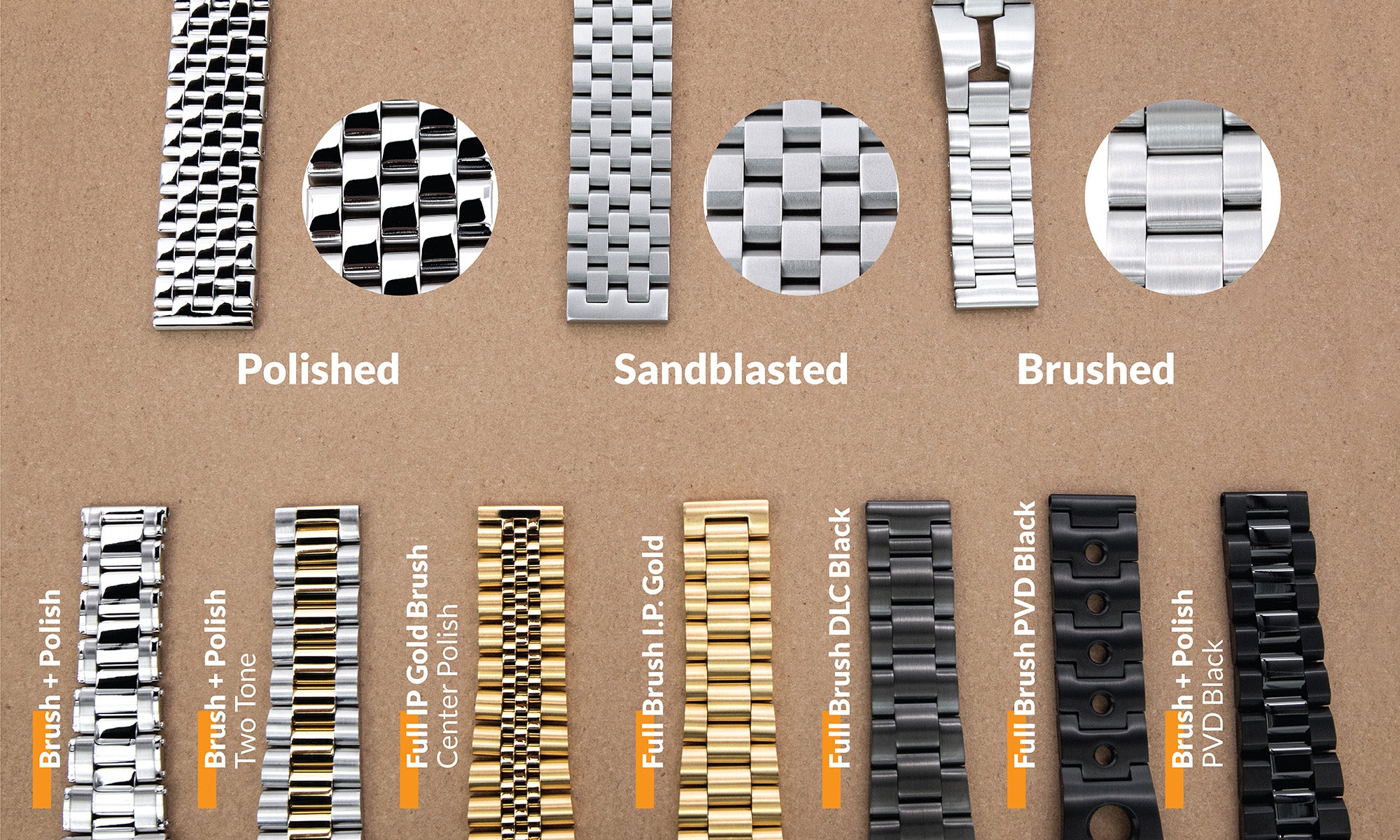 The 15 Types of Watch Bands: An Effortless Guide · Effortless Gent