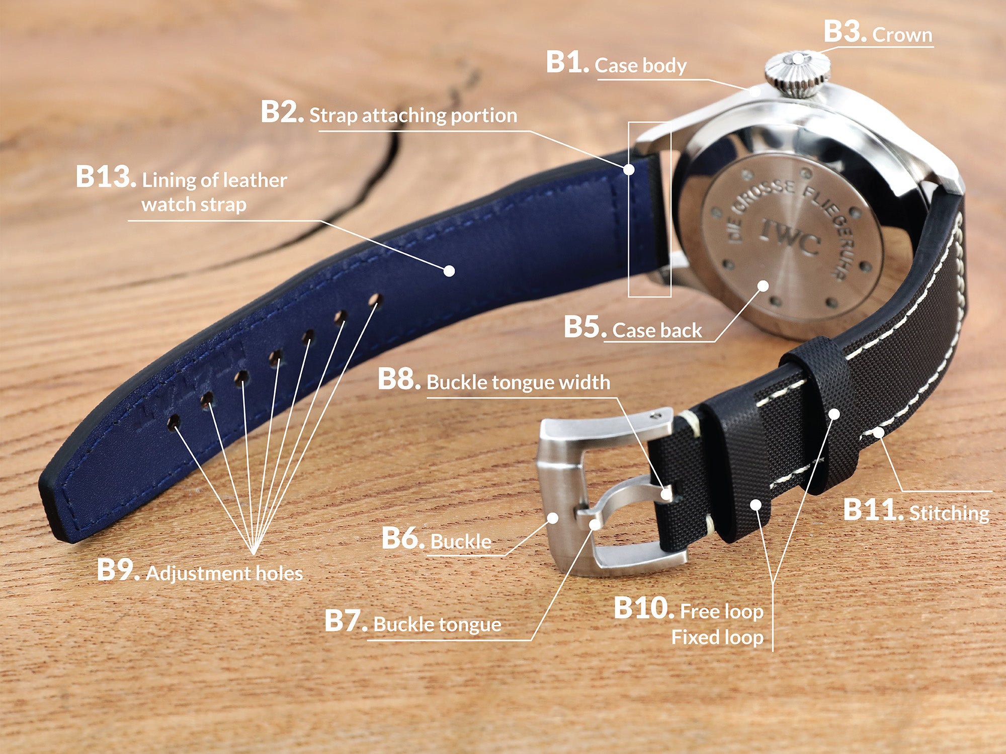 Types of Watch Bands - the Watch Bands Wiki