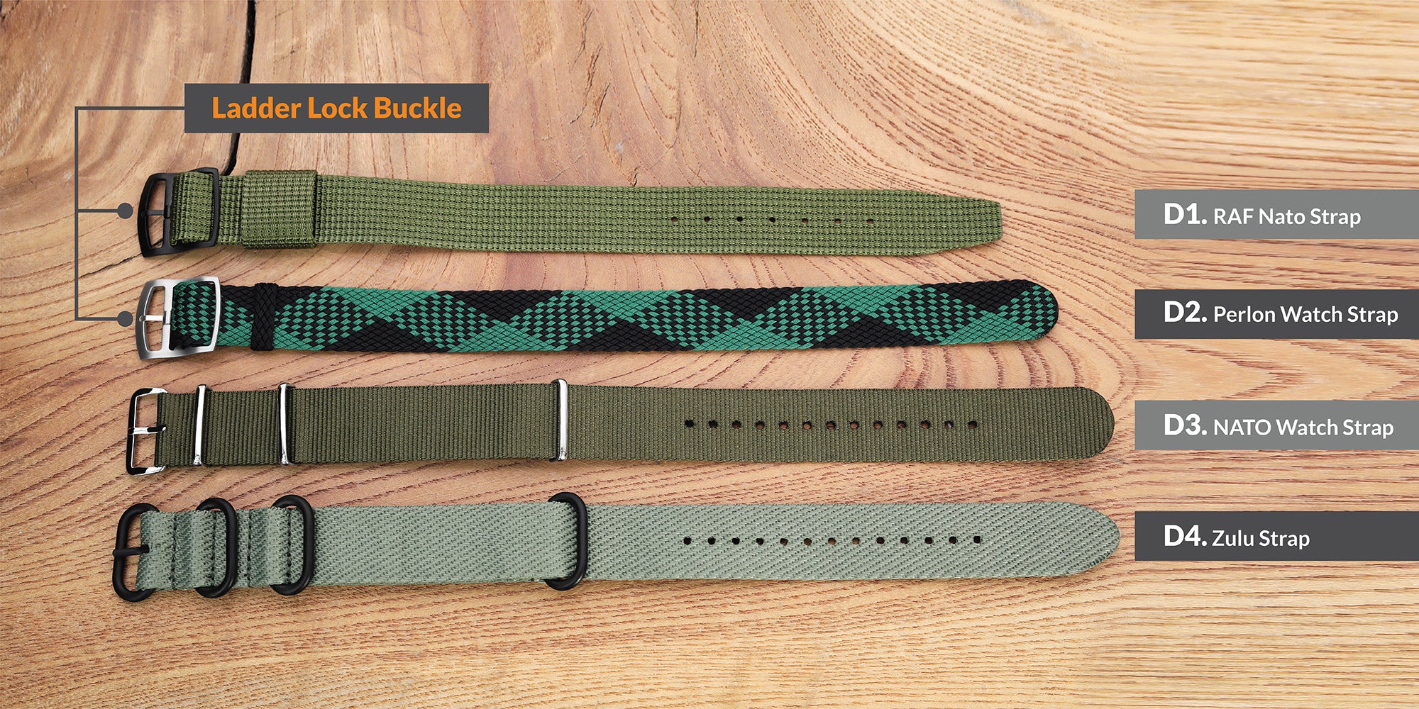types of watch bands, watch band parts, watch band terms by strapcode-watch-bands-Terminology-D-01