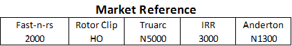 Housing rings inch market references