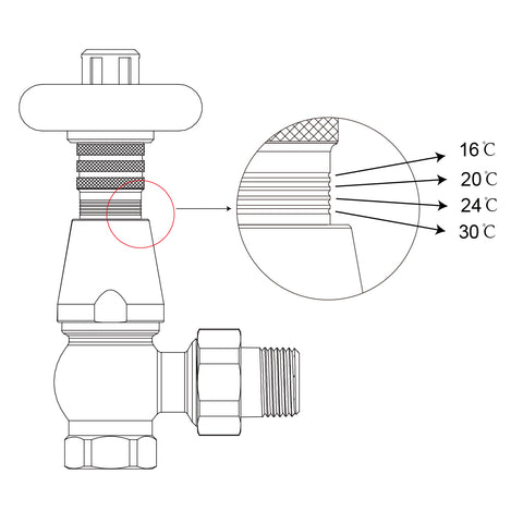 Temperature setting range of traditional TRV