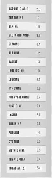 RYSE Loaded Protein Amino Acid Profile