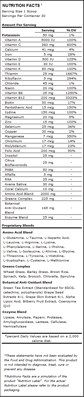 NutraKey Envie Nutrition Facts