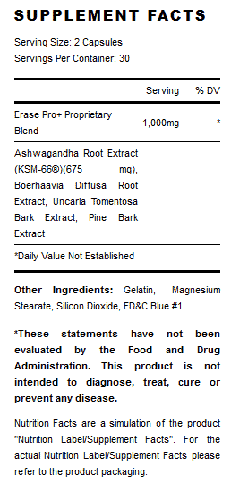 PES Erase Pro Plus (30 Caps) Supplement Facts