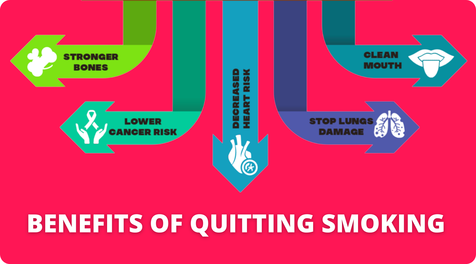 Benefits Of Quitting Smoking - Smokz Vape Store