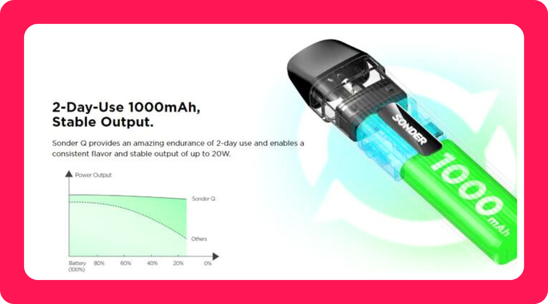 Geekvape Sonder Q Pod Vape Kit 2 Day Use With 1000 mAh Battery