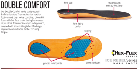 Insoles | Baffin Boots \u0026 Footwear