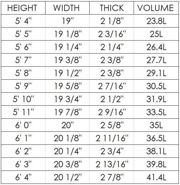 Eco Rocket Size CHart