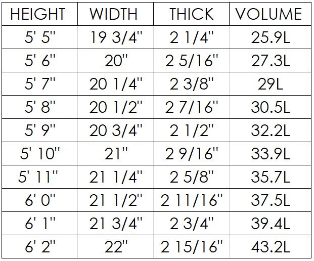 Seed Dims