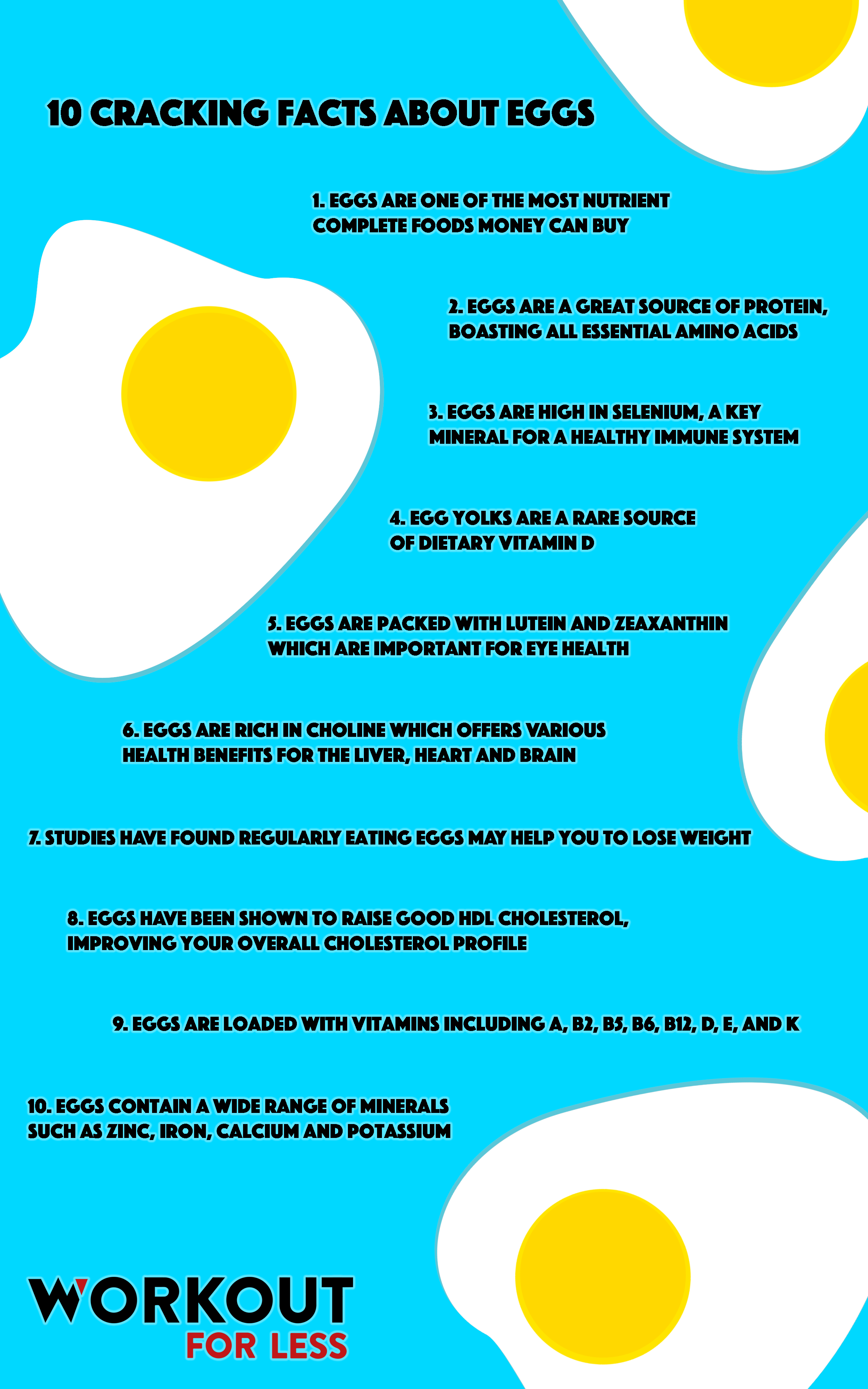 Infographic: 10 Cracking Facts About Eggs