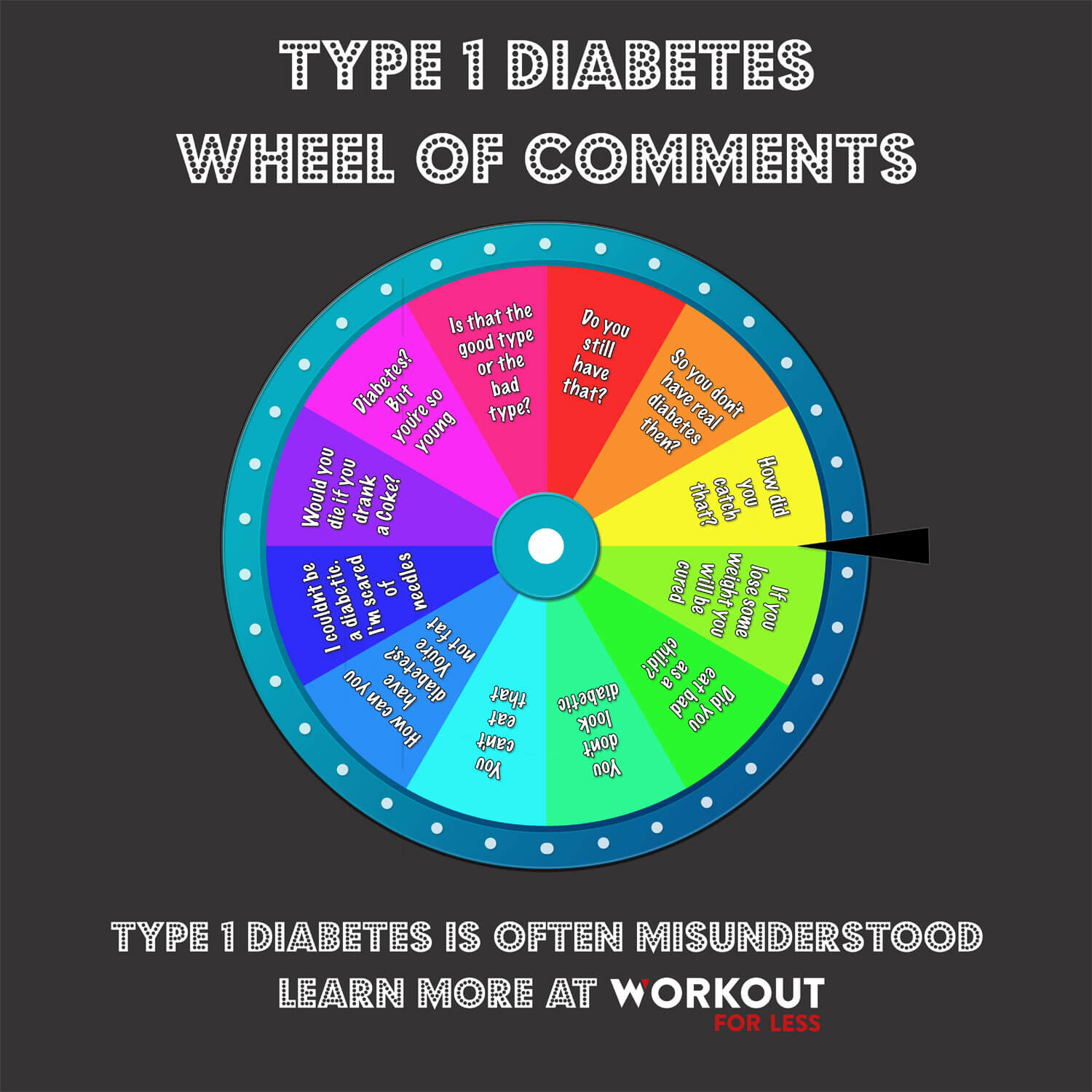 Type 1 Diabetes Misconceptions Wheel