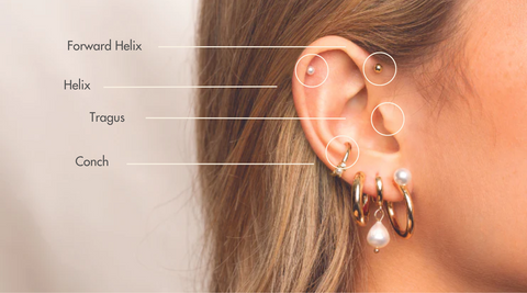 trending-ear-piercing-placements