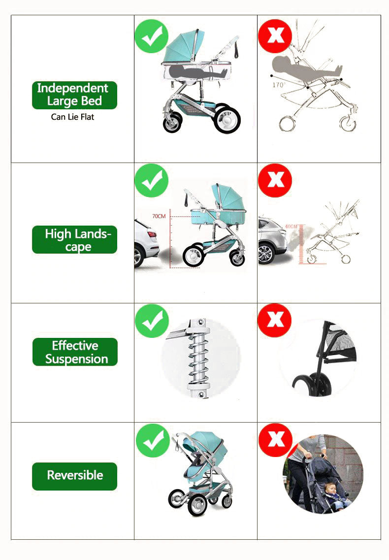 Carrito con Baby Seat Mike 3 en 1 Premium Baby - Bebemundo