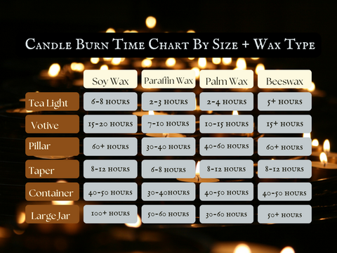 candle burn time chart