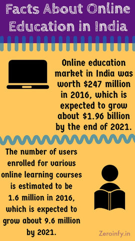 Facts About Online Education In India - Zeroinfy.in