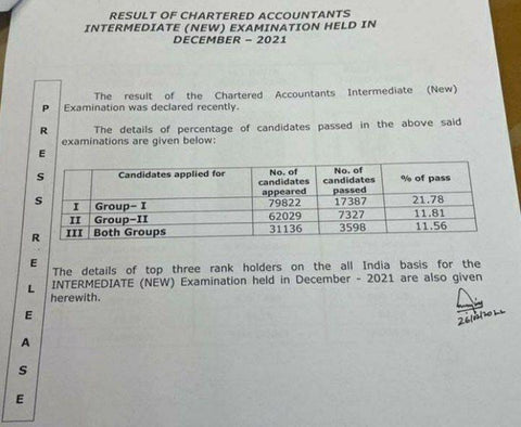 CA Inter Dec 21 Results