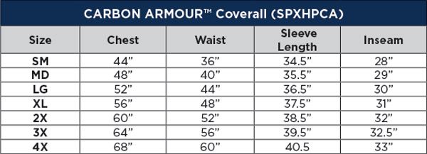 National Safety Apparel Carbon Armour Coveralls Sizing Chart