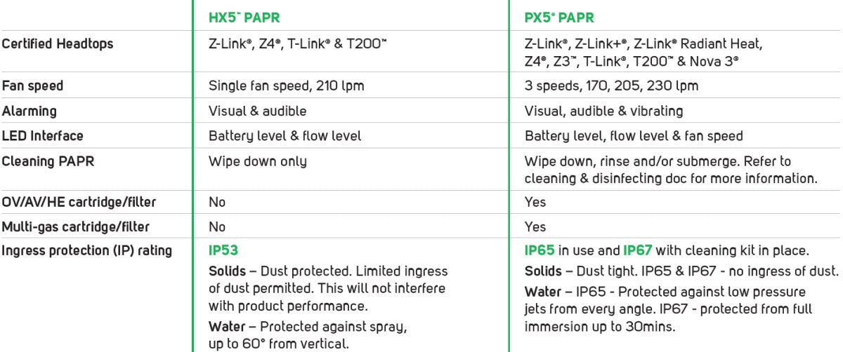 HX5 PX5 Differences