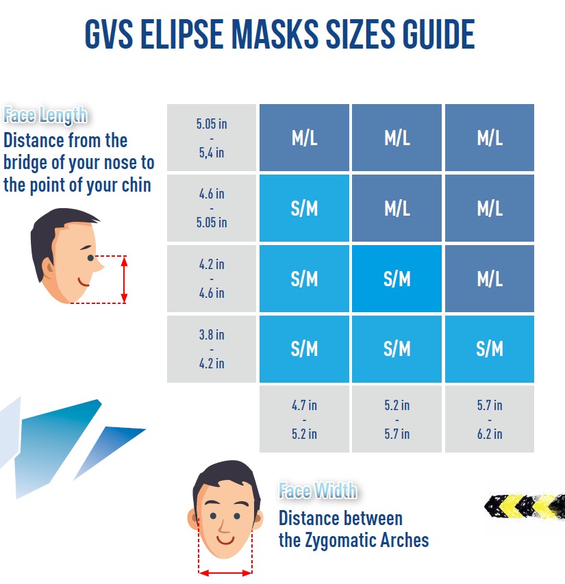 gvs elipse masks sizes guide