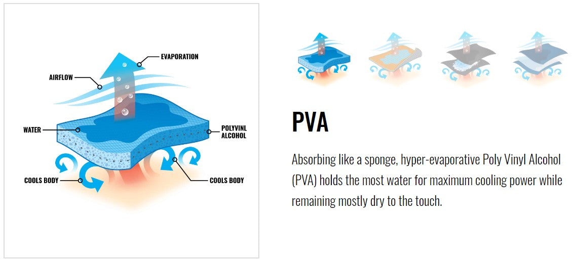 Chill-Its PVA Cooling Towel