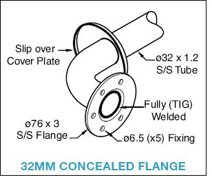 Stainless Steel Grab Rail Concealed Flange diagram