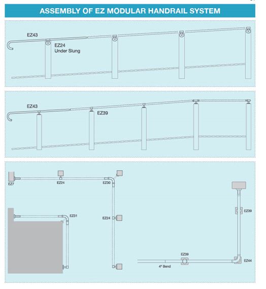 Assembly of EZ Modular Handrail System Diagram