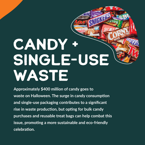 Single-use Waste