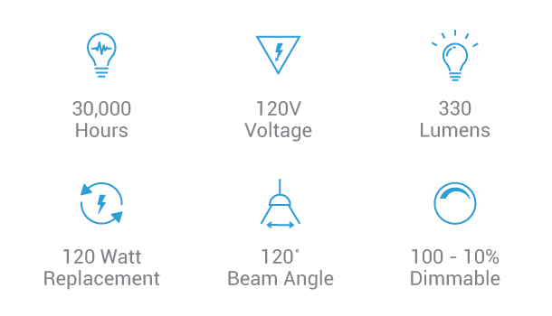 Product Specifications