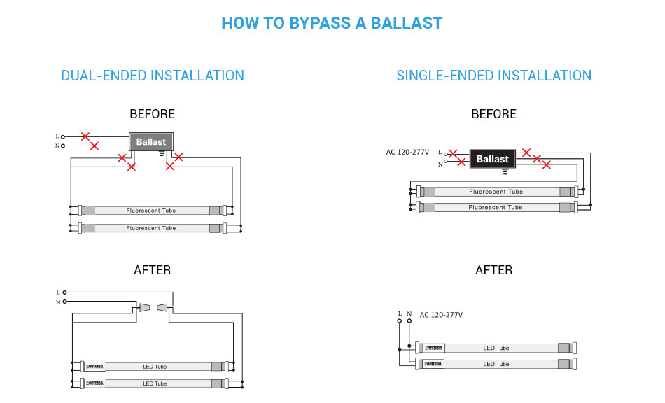 How To Bypass A Ballast Parmida Led Technologies