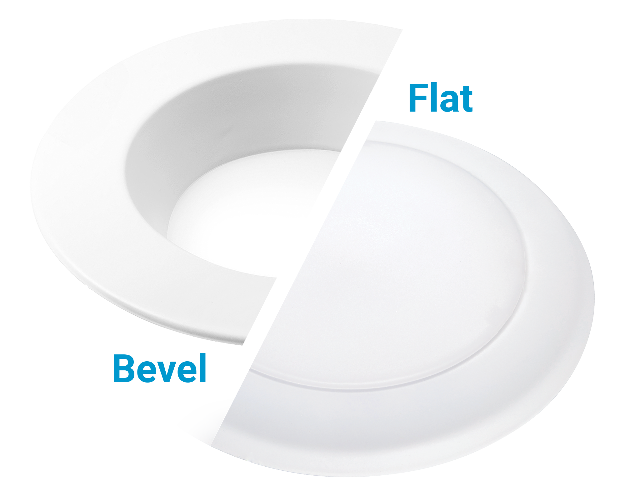 Bevel vs Flat