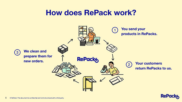reusable-packaging