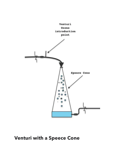 speece cone ozone generators