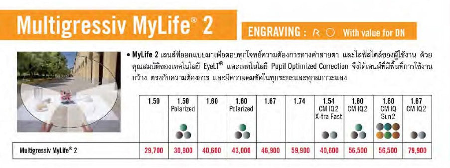 ราคาเลนส์โปรเกรสซีฟ Rodenstock Multigressiv MyLife® 2