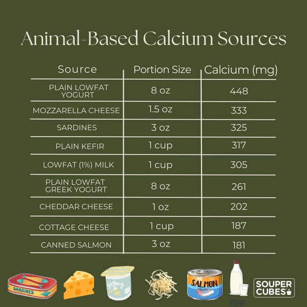 animal based sources of calcium