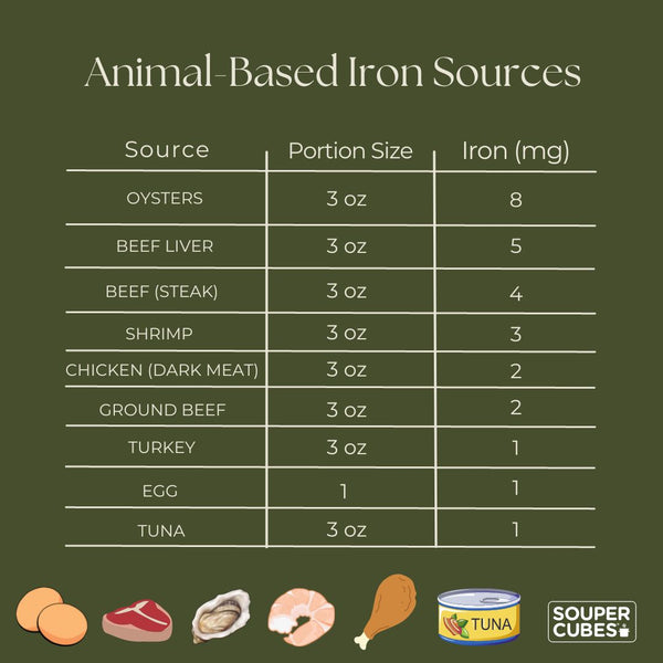 animal sources of iron 
