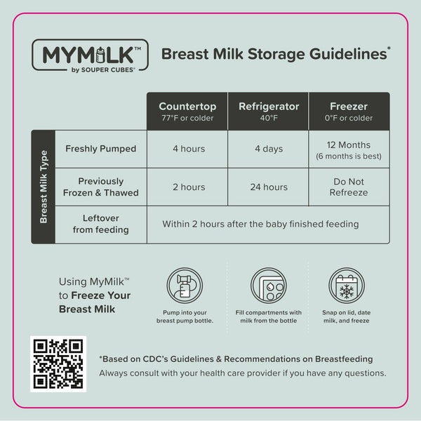 Breast milk storage guidelines