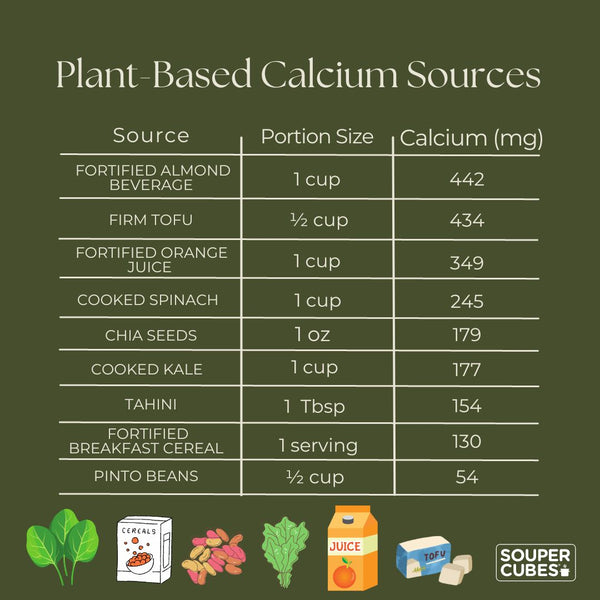 plant based sources of calcium