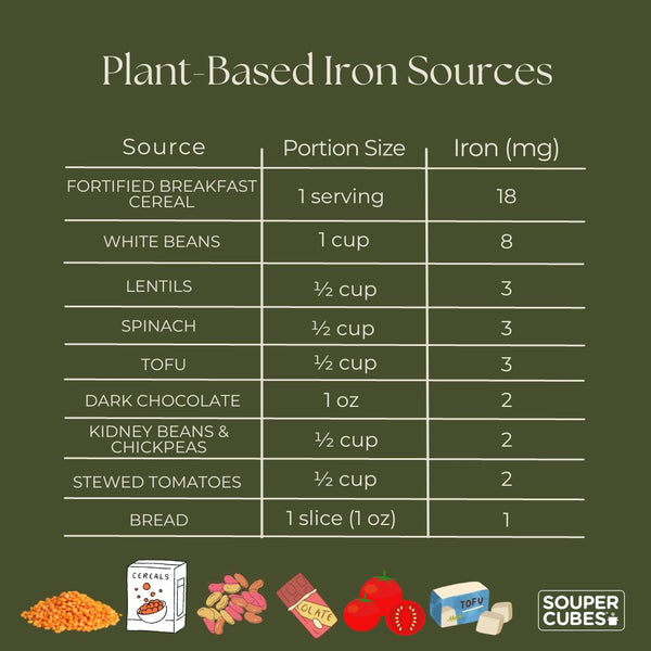 plant-based iron sources 
