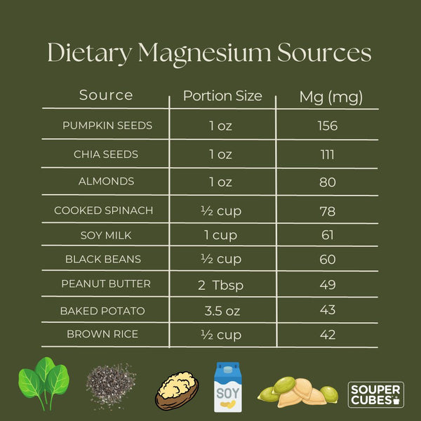 chart showing dietary sources of magnesium 