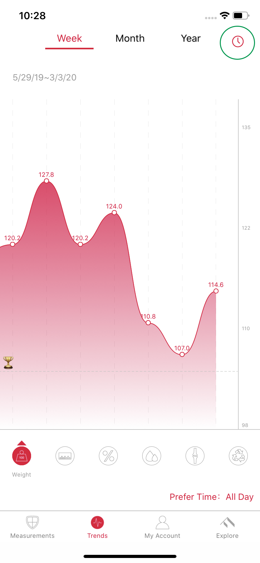 How can I transfer my scale data from my Omada app to GoogleFit or