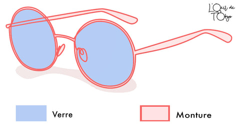 Diagram of a pair of glasses: lens and frame (Tokyo Eye)