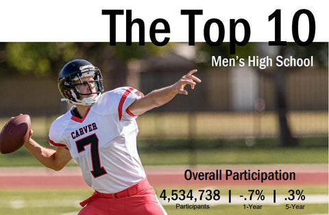 US Men high school sports participation 2018-19