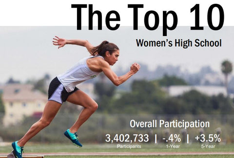 US Women high school sports participation 2018-19