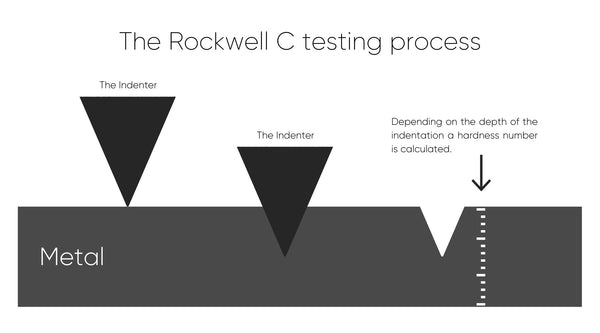 Picture of Rockwell hardness scale 