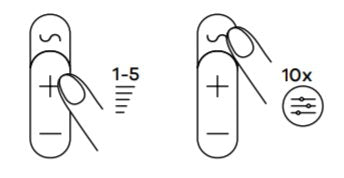 Illustration shows two control panels from the Satisfyer Men Wand. Each panel shows a finger pressing buttons on the control panel. The illustration on the left shows a finger controlling the five different intensity levels while the illustration on the right shows the finger controlling the 10 different pattern levels. | Kinkly Shop